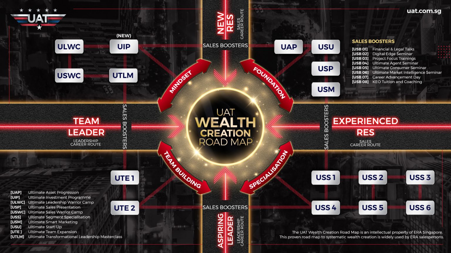 uat-roadmap-2021-1536x864-1